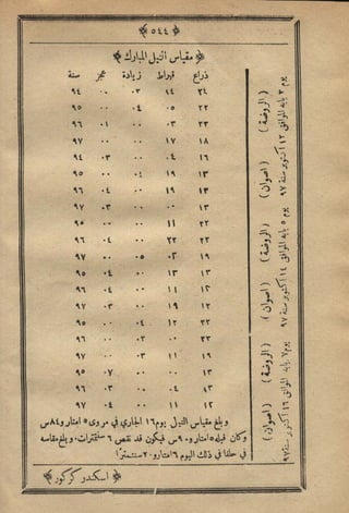 مجلة الزراعة المصرية