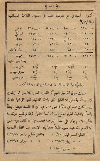 مجلة الزراعة المصرية