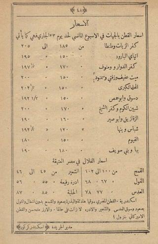 مجلة الزراعة المصرية
