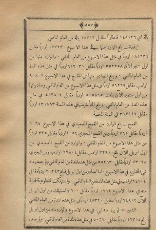 مجلة الزراعة المصرية