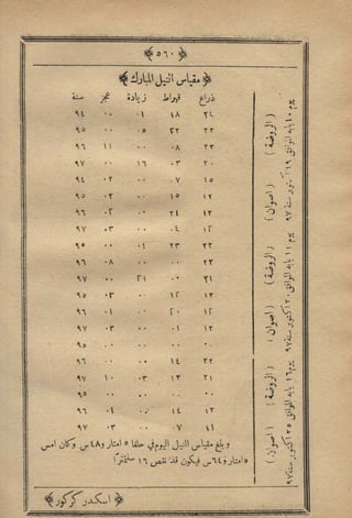 مجلة الزراعة المصرية