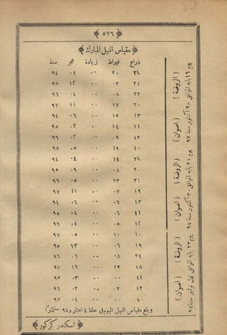 مجلة الزراعة المصرية