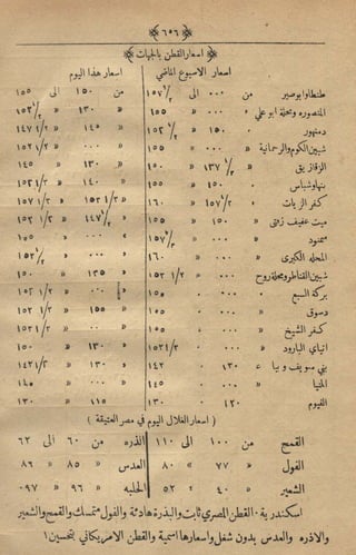 مجلة الزراعة المصرية