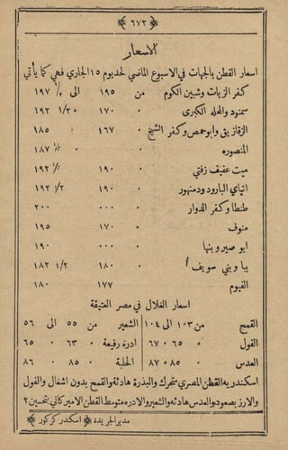 مجلة الزراعة المصرية