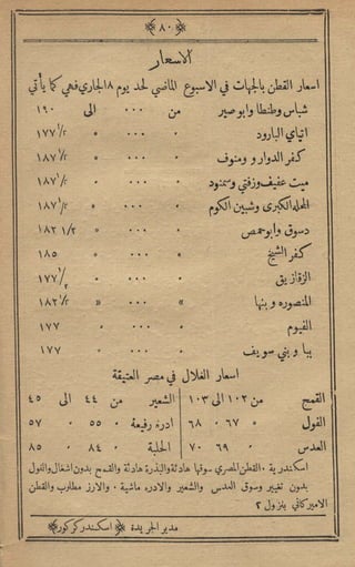 مجلة الزراعة المصرية