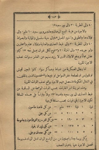 مجلة الزراعة المصرية