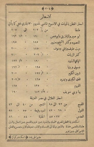 مجلة الزراعة المصرية