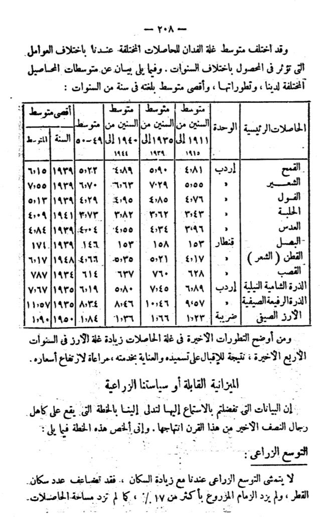 مجلة الفلاحة