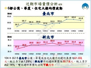 1500內政部 實價登錄資訊open Data成效 報告