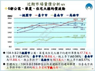 1500內政部 實價登錄資訊open Data成效 報告