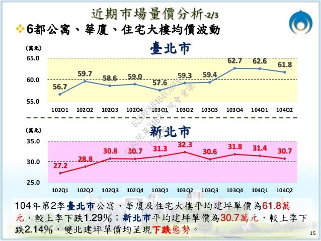1500內政部 實價登錄資訊open Data成效 報告