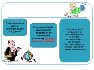 Представником
другої
наукової школи
є В.Джемс.
Ключова позиція
даної школи
зводиться до
положення,
при якому будь-яке
навчання розвиває.
Підставою для її
висунення є
практичний досвід
вчителів,
які стверджують,
що позиція:
"не знав - дізнався,
не вмів-навчився",
означає - розвинувся.
 