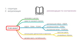 рекомендации по составлению
1. структура
2. визуализация
 