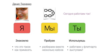 Я Мы Ты
Знакомлю Пробуем Используешь
• что это такое
• как применять
• разбираем вместе
несколько кейсов
• работаем у флипчарта
• выступаем!
Сегодня работаем так!
Денис Ткаченко
 