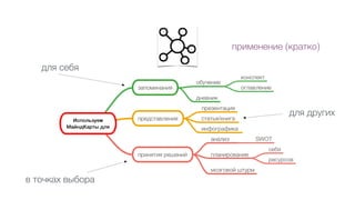 применение (кратко)
для себя
для других
в точках выбора
 