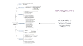 пример документа
положение о
технической
поддержке
 