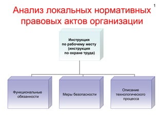 Презентация Разработка Рабочих Инструкций | PPT
