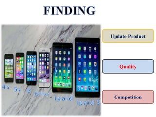 Update Product
Quality
Competition