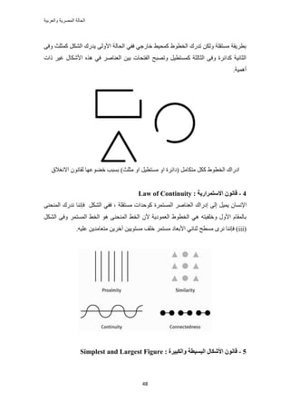 ‫والعربٌة‬ ‫المصرٌة‬ ‫الحالة‬
48
٠‫ٝك‬ ‫ًٔؼِغ‬ ٌَُ٘‫ح‬ ‫٣يٍى‬ ٠ُٝ‫حأل‬ ‫حُلخُش‬ ٢‫كل‬ ٢‫هخٍؿ‬ ٢٤‫ًٔل‬ ١ٞ‫حُوط‬ ‫طيٍى‬ ٌُٖٝ ‫ٓٔظوِش‬ ‫رطَ٣وش‬
ٛ‫حُؼ٘خ‬ ٖ٤‫ر‬ ‫حُلظلخص‬ ‫ٝطٜزق‬ َ٤‫ًٔٔظط‬ ‫حُؼخُؼش‬ ٠‫ٝك‬ ‫ًيحثَس‬ ‫حُؼخٗ٤ش‬‫حأل‬ ٌٙٛ ٢‫ك‬ َ‫ًحص‬ َ٤‫ؿ‬ ٍ‫ٌٗخ‬
‫أٛٔ٤ش‬.
‫حالٗـالم‬ ٕٞٗ‫ُوخ‬ ‫ه٠ٞػٜخ‬ ‫رٔزذ‬ )‫ٓؼِغ‬ ٝ‫ح‬ َ٤‫ٓٔظط‬ ٝ‫ح‬ ‫(ىحثَس‬ َٓ‫ٓظٌخ‬ ًٌَ ١ٞ‫حُوط‬ ‫حىٍحى‬
4-: ‫االؼزًطاضٚخ‬ ٌَٕ‫لب‬Law of Continuity
٠٘‫حُٔ٘ل‬ ‫ٗيٍى‬ ‫كبٗ٘خ‬ ٌَُ٘‫ح‬ ٢‫كل‬ ، ‫ٓٔظوِش‬ ‫ًٞكيحص‬ ‫حُٔٔظَٔس‬ َٛ‫حُؼ٘خ‬ ‫اىٍحى‬ ٠ُ‫ا‬ َ٤ٔ٣ ٕ‫حإلٗٔخ‬
٢ٛ ٚ‫ٝهِل٤ظ‬ ٍٝ‫حأل‬ ّ‫رخُٔوخ‬ٌَُ٘‫ح‬ ٠‫ٝك‬ َٔ‫حُٔٔظ‬ ٢‫حُو‬ ٞٛ ٠٘‫حُٔ٘ل‬ ٢‫حُو‬ ٕ‫أل‬ ‫حُؼٔٞى٣ش‬ ١ٞ‫حُوط‬
(iiiَٔ‫ٓٔظ‬ ‫حألرؼخى‬ ٢‫ػ٘خث‬ ‫ٓٔطق‬ َٟٗ ‫كبٗ٘خ‬ )ٚ٤ِ‫ػ‬ ٖ٣‫ٓظؼخٓي‬ ٖ٣َ‫آه‬ ٖ٤٣ٞ‫ٓٔظ‬ ‫هِق‬.
5-: ‫ٔانكجٛطح‬ ‫انجؽٛطخ‬ ‫األشكبل‬ ٌَٕ‫لب‬Simplest and Largest Figure
 