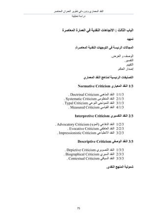 َٛ‫حُٔؼخ‬ ٕ‫حُؼَٔح‬ َ٣ٞ‫طط‬ ٢‫ك‬ ٍٙٝ‫ٝى‬ ١ٍ‫حُٔؼٔخ‬ ‫حُ٘وي‬
‫طلِ٤ِ٤ش‬ ‫ىٍحٓش‬
75
‫انضبنش‬ ‫انجبة‬:ْ‫االرغب‬‫انًؼبصطح‬ ‫انؼًبضح‬ ٙ‫ف‬ ‫انُمسٚخ‬ ‫بد‬
‫رًٓٛس‬
‫انًغبالد‬‫انطئٛؽخ‬ٙ‫ف‬‫انُمسٚخ‬ ‫انزٕعٓبد‬‫انًؼبصطح‬:
‫حُٞٛق‬َٝٝ‫حُؼ‬.
َ٤ٔ‫حُظل‬.
ْ٤٤‫حُظو‬.
ٌ‫حُل‬ ٍ‫اٛيح‬ْ.
‫انزصُٛفبد‬٘‫انًؼًبض‬ ‫انُمس‬ ‫نًُبْظ‬ ‫انطئٛؽٛخ‬
3/1٘‫انًؼٛبض‬ ‫انُمس‬Normative Criticism
3/1/1٢‫حٌُٔٛز‬ ‫حُ٘وي‬Doctrinal Criticism.
3/1/2٠ٓٞ‫حُٔ٘ظ‬ ‫حُ٘وي‬Systematic Criticism.
3/1/3٢‫حُ٘ٞػ‬ ٢‫حًُ٘ٔٞؿ‬ ‫حُ٘وي‬Typal Criticism.
3/1/4٢ٓ‫حُو٤خ‬ ‫حُ٘وي‬Measured Criticism.
3/2٘‫انزفؽٛط‬ ‫انُمس‬Interpretive Criticism
3/2/1)‫(حُٔئ٣ي‬ ٢‫حُيكخػ‬ ‫حُ٘وي‬Advocatory Criticism.
3/2/2٢‫حُؼخ١ل‬ ‫حُ٘وي‬Evocative Criticism.
3/2/3‫حُ٘وي‬٢‫حالٗطزخػ‬Impressionistic Criticism.
3/3ٙ‫انٕصف‬ ‫انُمس‬Descriptive Criticism
3/3/1١َ٣ٜٞ‫حُظ‬ ‫حُ٘وي‬Depictive Criticism.
3/3/2َ٤ُٔ‫ح‬ ‫حُ٘وي‬١Biographical Criticism.
3/3/3‫حُٔ٤خه‬ ‫حُ٘وي‬٢Contextual Criticism.
٘‫انُمس‬ ‫انًُٓظ‬ ‫شًٕنٛخ‬.
 