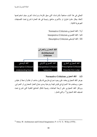‫والعربٌة‬ ‫المصرٌة‬ ‫الحالة‬
81
َٟ‫أه‬ ‫ٝىٍحٓخص‬ ‫ًًَٛخ‬ ‫ٓزن‬ ٢‫حُظ‬ ‫رخُيٍحٓخص‬ ً‫خ‬٘٤‫ٓٔظؼ‬ ‫حُزخد‬ ‫ٌٛح‬ ٢‫ك‬ ٢‫حُزلؼ‬‫حٓظؼَحٟٜخ‬ ْ‫ٓ٤ظ‬
َِ‫٣ل‬ ،‫الكوخ‬‫١َم‬ ‫ػَ٘س‬‫ٓ٘خٛؾ‬ َٟ‫رخألك‬ ٝ‫ح‬‫حُظٜ٘٤لخص‬ ‫طلض‬ ‫ط٘يٍؽ‬ ‫حُؼٔخٍس‬ ‫ٗوي‬ ٢‫ك‬ ‫ٍث٤ٔ٤ش‬
: ‫حُظخُ٤ش‬ ‫حُـَٞٛ٣ش‬
ُ‫ح‬ : ‫أٝال‬٘١ٍ‫حُٔؼ٤خ‬ ‫وي‬Normative Criticism
١َ٤ٔ‫حُظل‬ ‫حُ٘وي‬ : ‫ػخٗ٤خ‬Interpretive Criticism
٢‫حُٞٛل‬ ‫حُ٘وي‬ : ‫ػخُؼخ‬Descriptive Criticism
3/1٘‫انًؼٛبض‬ ‫انُمس‬Normative Criticism
ٌٓ ٌٕٞ٣ ‫هي‬ ٢‫هخٍؿ‬ ‫ًٗٔٞؽ‬ ‫ٝؿٞى‬ ٠ِ‫ػ‬ ‫٣ؼظٔي‬ ١ٍ‫حُٔؼ٤خ‬ ‫حُ٘وي‬ َٛٞ‫ؿ‬ّ‫ٓو٤خ‬ ٝ‫أ‬ ٢ٔٗ ٝ‫أ‬ ّ‫ٗظخ‬ ٝ‫أ‬ ‫ٛذ‬
ٖ٤‫ٓؼ‬‫ٌٛح‬ ّ‫ٝ٣ٔظوي‬ ،‫ٗـ‬ ٟ‫ٝٓي‬ ‫ٝٗٞػ٤ش‬ ‫ه٤ٔش‬ ّ‫ه٤خ‬ ٢‫ك‬ ‫حًُ٘ٔٞؽ‬.٢ٗ‫حُؼَٔح‬ ٝ‫أ‬ ١ٍ‫حُٔؼٔخ‬ َٔ‫حُؼ‬ ‫خف‬
‫طلض‬ ‫ط٘يٍؽ‬ ٢‫حُظ‬ ‫حُ٘وي٣ش‬ ‫حُٔ٘خٛؾ‬ ٌَ٘‫ط‬ ‫ٍث٤ٔ٤ش‬ ‫حطـخٛخص‬ ‫أٍرؼش‬ ٠ِ‫ػ‬ ١ٍ‫حُٔؼ٤خ‬ ‫حُ٘وي‬ ٌِ‫ٝ٣َط‬
١ٍ‫حُٔؼ٤خ‬ ‫حُ٘وي‬ ‫طٜ٘٤ق‬79
،: َٔ٘‫ط‬ ٢‫ٝحُظ‬
79
Attoe, W. Architecture and Critical Imagination. P :11 N. Y.: Wiley (1978) .
ً‫والعمران‬ ‫المعماري‬ ‫النقد‬
Architectural
Criticism
ً‫الوصف‬ ‫التقد‬
Descriptive Criticism
Undestanding Facts
ً‫التأوٌل‬ ‫التفسٌري‬ ‫النقد‬
Interpretive Criticism
Subjective
‫النظري‬ ‫المعٌاري‬ ‫النقد‬
Prescriptive Criticism
Prescribe then Judge
 
