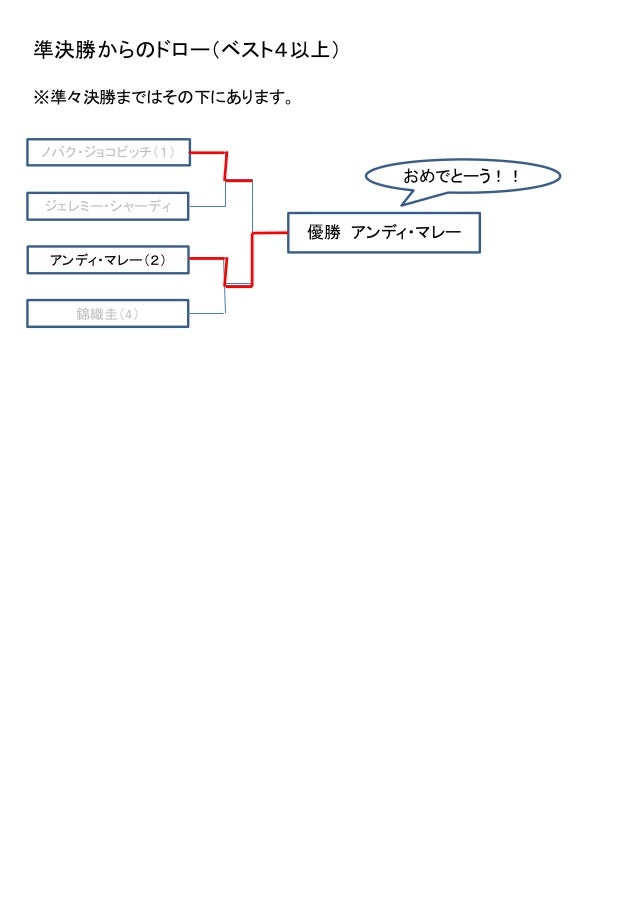 ロジャーズカップ15 ドロー トーナメント表