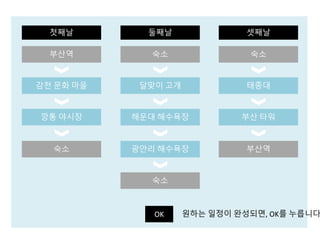 첫째날 둘째날 셋째날
OK
해운대 해수욕장
달맞이 고개
광안리 해수욕장
숙소
숙소
깡통 야시장
감천 문화 마을
부산역
숙소
부산 타워
태종대
숙소
부산역
원하는 일정이 완성되면, OK를 누릅니다
 