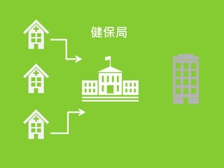 健保局
 