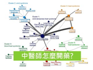 中醫師怎麼開藥?
 