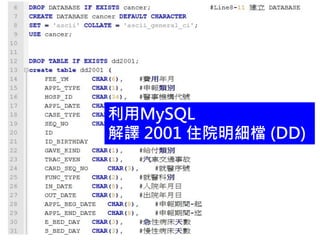 利用MySQL
解譯 2001 住院明細檔 (DD)
 