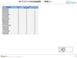 5© Money Forward Inc. All Rights Reserved
MFクラウド対応金融機関 ～関東②～
信用金庫 個人
法人
電子証明書 ID/パスワード
西武信用金庫 〇 〇 〇
城南信用金庫 〇 〇 -
昭和信用金庫 〇 〇 〇
目黒信用金庫 〇 〇 〇
世田谷信用金庫 〇 〇 〇
東京信用金庫 〇 〇 〇
城北信用金庫 〇 〇 〇
瀧野川信用金庫 〇 〇 〇
巣鴨信用金庫 〇 〇 〇
青梅信用金庫 〇 〇 〇
多摩信用金庫 〇 〇 〇
横浜信用金庫 〇 〇 〇
かながわ信用金庫 〇 〇 〇
湘南信用金庫 〇 〇 〇
川崎信用金庫 〇 〇 〇
平塚信用金庫 〇 〇 〇
さがみ信用金庫 〇 〇 〇
中栄信用金庫 〇 〇 〇
中南信用金庫 〇 〇 〇
○ : 対応済
- : 開設不可
未 : 未対応
 