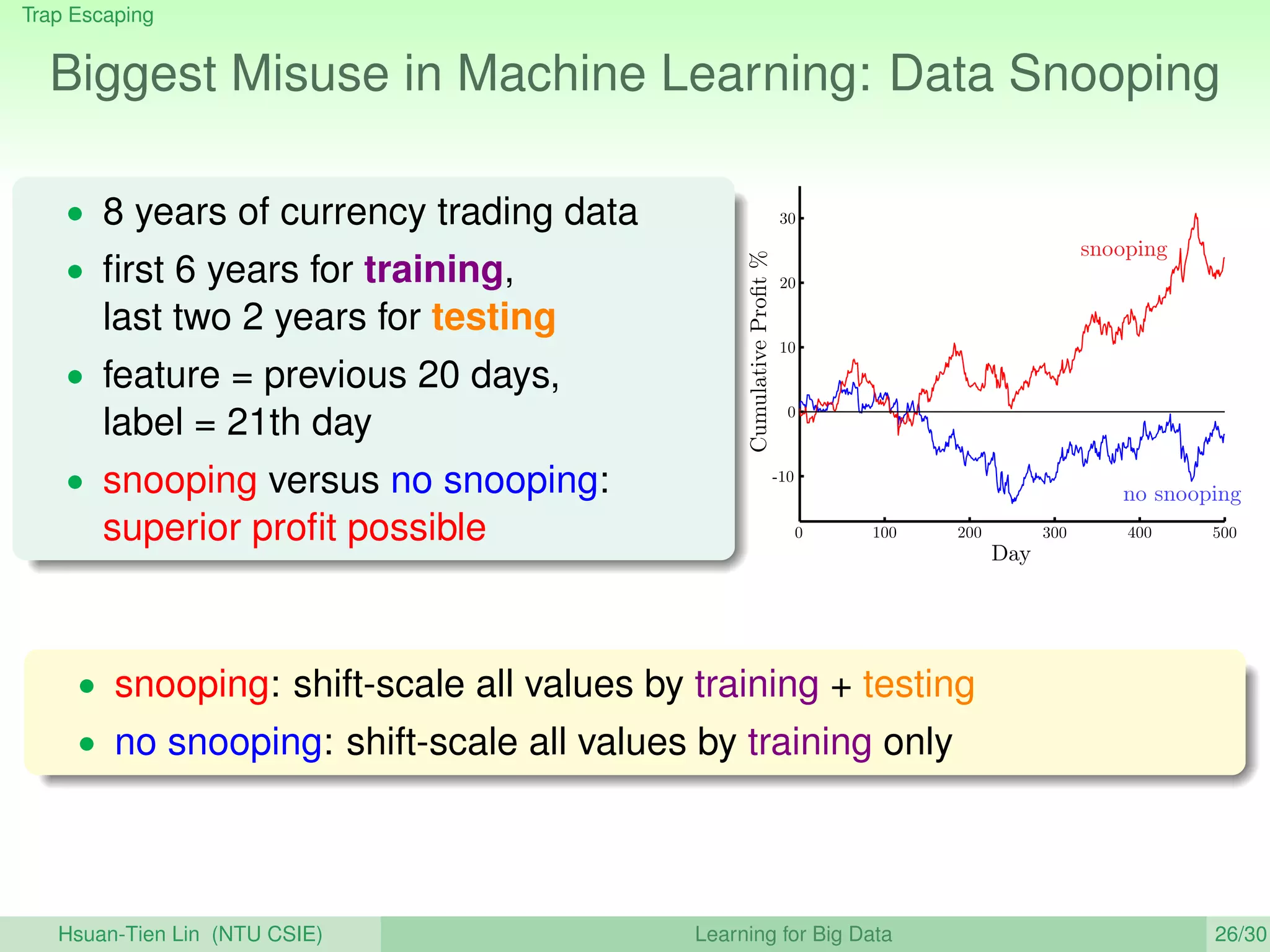 Trap Escaping
Biggest Misuse in Machine Learning: Data Snooping
• 8 years of currency trading data
• ﬁrst 6 years for training,
last two 2 years for testing
• feature = previous 20 days,
label = 21th day
• snooping versus no snooping:
superior proﬁt possible
Day
CumulativeProﬁt%
no snooping
snooping
0 100 200 300 400 500
-10
0
10
20
30
• snooping: shift-scale all values by training + testing
• no snooping: shift-scale all values by training only
Hsuan-Tien Lin (NTU CSIE) Learning for Big Data 26/30
 