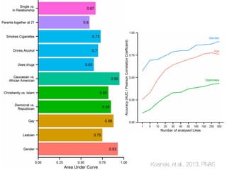 Kosinski, et al., 2013, PNAS
 