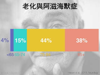 4%
<65 
15%
65-74
44%
75-84
38%
85+
Hebert et al., 2013, Neurology
老化與阿滋海默症
© Giulio Magniﬁco
 