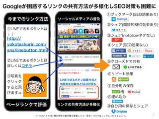 1
Googleが困惑するリンクの共有方法が多様化しSEO対策も困難に
http://
yokotashurin.com/
sns/linebutton.html
①LINEで送るボタンとは
↓↓
②LINEで送るボタンとは
詳しくはコチラ
③...