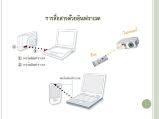 การสื่อสารด้วยอินฟราเรด
 