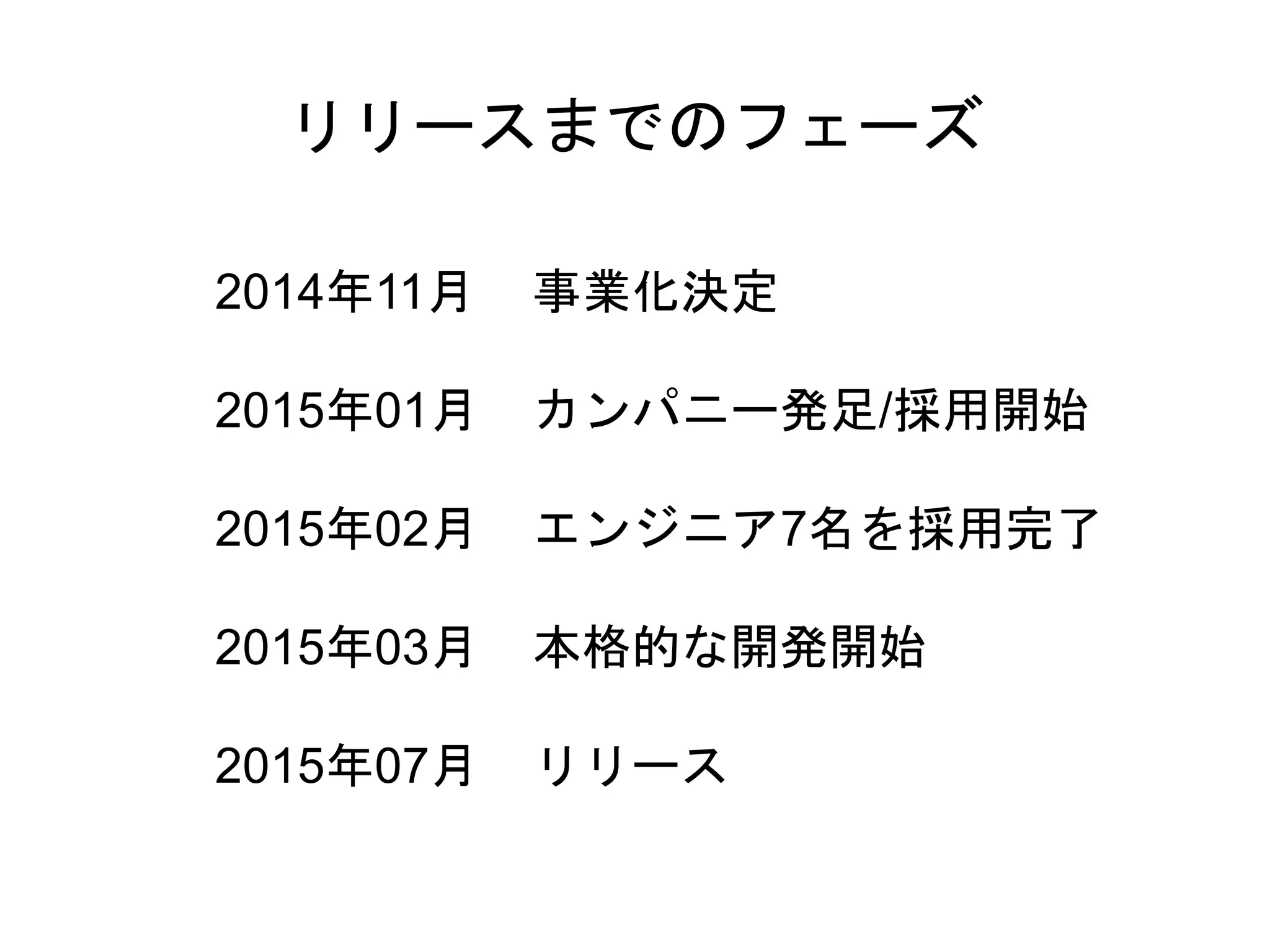 7
2014年11月 事業化決定
2015年01月 カンパニー発足/採用開始
2015年02月 エンジニア7名を採用完了
2015年03月 本格的な開発開始
2015年07月 リリース
リリースまでのフェーズ
 
