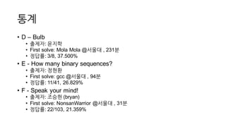 통계
• D  – Bulb
• 출제자:  윤지학  
• First  solve:  Mola Mola @서울대 ,  231분
• 정답률:  3/8,  37.500%
• E  -­ How  many  binary  sequences?
• 출제자:  정현환  
• First  solve:  gcc @서울대 ,  94분
• 정답률:  11/41,  26.829%
• F  -­ Speak  your  mind!
• 출제자:  조승현  (bryan)  
• First  solve:  NonsanWarrior @서울대 ,  31분
• 정답률:  22/103,  21.359%
 