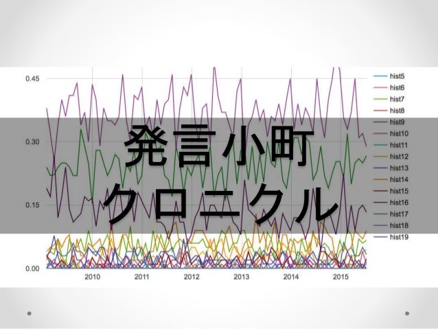 発言小町クロニクル 発言小町クロニクル