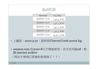 13 / 48
Ref起源
—  上圖是：2010-3-31，當時我們server的web access log
—  amazon.com 從2010-8月才開始使用，名字也叫做ref，根
據 internet archive
（現在才發現已經被拒絕查詢了！？）
 
