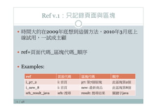 14 / 48
Ref v.1：只記錄頁面與區塊
—  時間大約在2009年底想到這個方法，2010年3月底上
線試用，一試成主顧
—  ref=頁面代碼_區塊代碼_順序
—  Examples:
ref
 頁面代碼
 區塊代碼
 順序
i_p7_2
 i: 首頁
 p7: 第7個版塊
 此區塊第2個
i_new_8
 i: 首頁
 new: 最新商品
 此區塊第8個
srh_result_java
 srh: 搜尋
 result: 搜尋結果
 關鍵字java
 