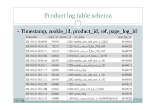 40 / 48
Product log table schema
—  Timestamp, cookie_id, product_id, ref, page_log_id
 