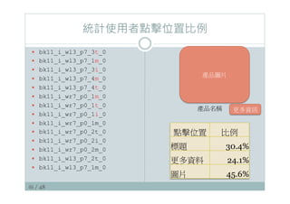 46 / 48
統計使用者點擊位置比例
—  bk11_i_wl3_p7_3t_0
—  bk11_i_wl3_p7_1m_0
—  bk11_i_wl3_p7_3i_0
—  bk11_i_wl3_p7_4m_0
—  bk11_i_wl3_p7_4t_0
—  bk11_i_wr7_p0_1m_0
—  bk11_i_wr7_p0_1t_0
—  bk11_i_wr7_p0_1i_0
—  bk11_i_wr7_p0_1m_0
—  bk11_i_wr7_p0_2t_0
—  bk11_i_wr7_p0_2i_0
—  bk11_i_wr7_p0_2m_0
—  bk11_i_wl3_p7_2t_0
—  bk11_i_wl3_p7_1m_0
點擊位置
 比例
標題
 30.4%
更多資料
 24.1%
圖片
 45.6%
產品圖片
產品名稱
 更多資訊
 