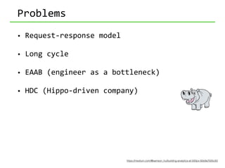 Possible	
  solutions
• Approach	
  1: 
SQL	
  monkey	
  zoo	
  
• Approach	
  2: 
Provide	
  limited	
  yet	
  easy	
  vi...