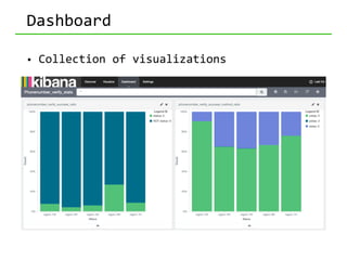 Table	
  of	
  Contents
• Problems	
  
• Solution	
  Requirements	
  
• Elasticsearch	
  &	
  Kibana	
  
• In	
  Gogolook	...