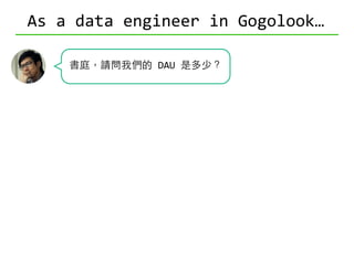 As	
  a	
  data	
  engineer	
  in	
  Gogolook…
書庭，請問我們的	
  DAU	
  是多少？
可以分國家嗎？
 
