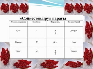 Физикалық шама Белгіленуі Формуласы Өлшем бірлігі
Қуат 𝑡 𝐴
𝑡
Джоуль
Жұмыс 𝑁 𝑁 ∙ 𝑡 Ватт
Уақыт 𝐴 𝐴
𝑁
Секунд
«Сәйкестендіру» парағы
 