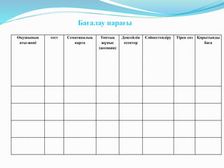 Оқушының
аты-жөні
тест Сематикалық
карта
Топтық
жұмыс
(ассоция)
Деңгейлік
есептер
Сәйкестендіру Тірек сөз Қорытынды
баға
Бағалау парағы
 