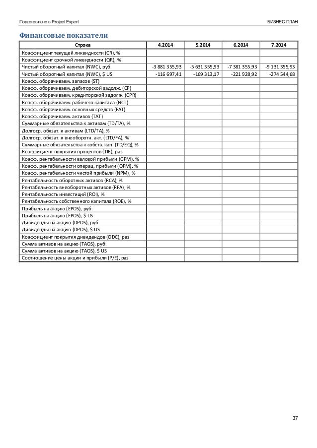 Бизнес План По Образцу Программы Project Expert