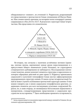 TРАНСФОРМАЦИЯ ВЕТХОЗАВЕТНОЙ КОНЦЕПЦИИ СВЯЩЕНСТВА В НОВОЗАВЕТНОМ КОНТЕКСТЕ (PhD in theology)
